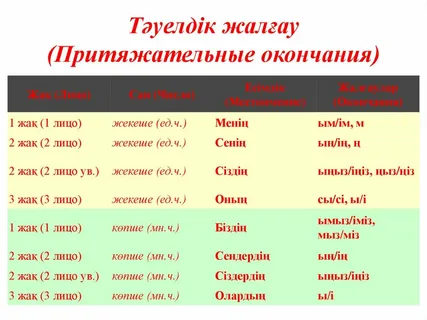 Материал урока 3